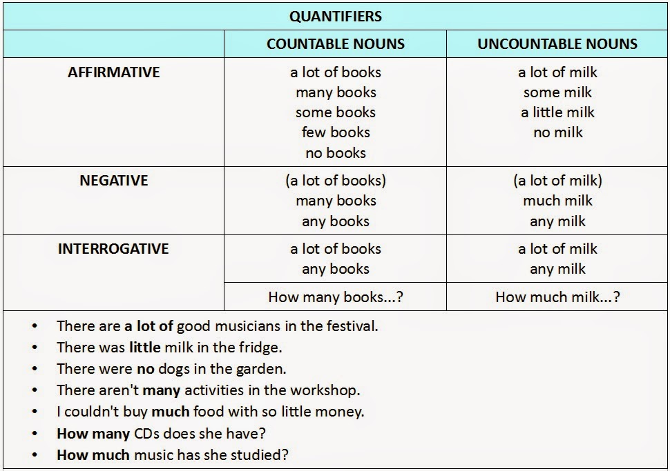 grammar quantifier